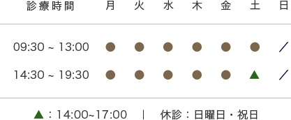 診療時間